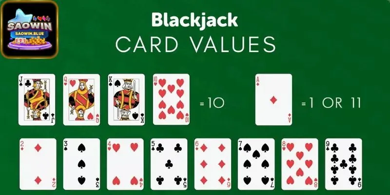Luật chơi cơ bản của Blackjack